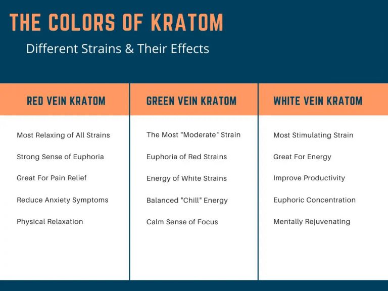 Kratom Color Guide: Strains, Names, & What They Mean | Kratom Education
